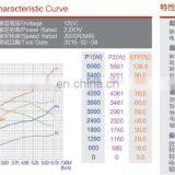 Притяжной высокоскоростной 24В постоянного тока двигатель мощностью 2.5 кВт для снегоподающего агрегата thumbnail-6