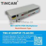 4E1+1ETH PDH Multiplexer thumbnail-4