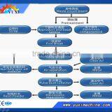 High Efficiency Waste Copper Wire Crusher/Copper wire crusher /Cable Wire Granulator For Sale