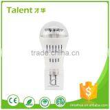 Talent CH-WTD-C Factory Sale Custom 5 Pattern 4W Led Disco Lights