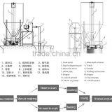 Most Competitive Price Small Animal Feed Pellet Mill DL-120D thumbnail-3