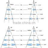 Mearwell Power Rgb Led Flood Light 900w 1500W Led Rgb Light Ip66 Waterproof thumbnail-5