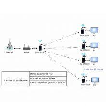 1.4Ghz HF Wireless Bridge Ethernet Radio Transceiver for IP Camera, PLC,Unmanned Vehicle thumbnail-5