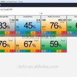 KYTO Heart Rate Monitor Chest Belt For Multi-users thumbnail-4