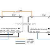 Fiber Optic Transmitter Receiver Transmit VGA Signal With 1080p With RS232 thumbnail-5