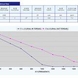 Stepper IP Camera Motor /stepper Motor thumbnail-3