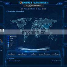 2022 New Industrial EMS Software Intelligent Power and Energy Management System thumbnail-4