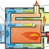 Industrial Heater/broiler Farm Heater/blowers thumbnail-2