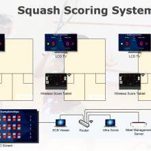 Squash Scoring System thumbnail-1