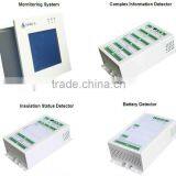 Monitor for Switch Power Supply Systems
