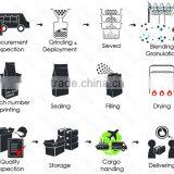 100% Natural Dehydrated Wholesale Chinese Coriander Seed thumbnail-6