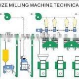 20tons of Maize Flour Mill Machine Product Line thumbnail-2