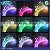 Mitsubishi Brand 1.5mm PMMA End Lit Fiber Optic Cable for Star Sky Lighting thumbnail-3