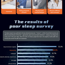 Variable Intensity, 11 Therapy Modes Massage Bed - Improve Sleeping, Relieve Fatigue thumbnail-5