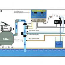 Pool Equipment Ph Chlorine Automatic Adjust System Swimming Pool Monitor thumbnail-4