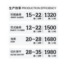 Fully Automatic Cookie Molding Machine Multi Functional Biscuit Machine thumbnail-4