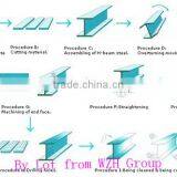 Steel C Purlin Section Specification C Shaped Profile Beam Manufacturer Price thumbnail-1