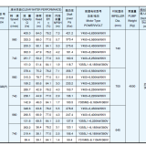 DGB Heavy Duty Sand Suction Dredger Pump for River thumbnail-2