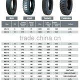 Direct Factory Truck Tyre400-12 400-14 400-16 450-14 450-16 LUG thumbnail-2