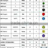 Molecular Sieve Molecular Sieve 13X Molecular Biology thumbnail-6