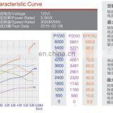 24v 3000w High Power High Rpm dc Motor With Hydraulic Power Pack thumbnail-6
