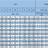 High Precision Rotary Table Bearing YRT325 thumbnail-5