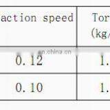 4.8V-6V SG90 DC Industrial Sewing Machine Servo Motor thumbnail-4