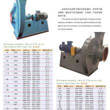 High Pressure Centrifugal Fan thumbnail-4