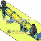 Professional Rotary Coal Drying Oven thumbnail-6