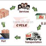 GFI Logistics (Logistics Package;Air Freight Services;Ocean Freight Services) thumbnail-1