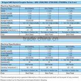 2 in 1 Out 3dB Hybrid Coupler 100W 800-2500MHz N Type thumbnail-4