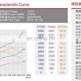 3HP 12volt Electric Motors Consist of Filed Coil + Carbon Brush + Armature thumbnail-6