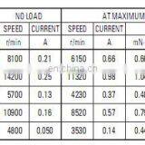 1.5V 140 DC Boat Engine Micro Motors thumbnail-4