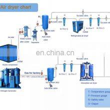 Hochgereinigter Flüssigstickstoffgenerator von hervorragender Qualität thumbnail-5