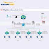 24 Ports 10Gigabit Ethernet Switch thumbnail-6