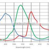 G1TD14C 14.0Mega Color USB 3.0 CMOS Camera thumbnail-6