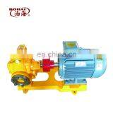 KCB Series Gear Pump thumbnail-4