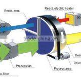 Building Desiccant Rotor Dehumidifier thumbnail-2