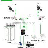 High Professional Door Access System Video Door Phone Made From Chinese ( Hf-F16V ) thumbnail-5