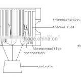 Kosbeauty Fda Far Infrared Sauna Room Sauna Blanket thumbnail-2