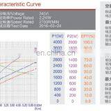 24В 2,2 кВт гидравлический постоянного тока электродвигатель для автомобилей с частотой вращения 2700 об/мин thumbnail-6