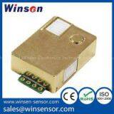 Carbon Dioxide Online Co2 Gas Detector