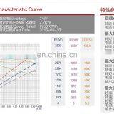 12В 1,6 кВт электромотор с щетками для колесного ступицы thumbnail-6