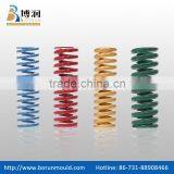 Coil Mould Springs , Springs Factory