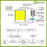 Large Capacity Plants Stainless Steel Herb Essential Oil Distiller thumbnail-2