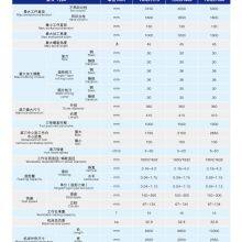 China YDQ31315 Gear Hobber Machine Tool thumbnail-2
