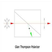 Glan Laser Polarizer,Glan Thompson Polarizer, Glan Thompson Polarizer thumbnail-3