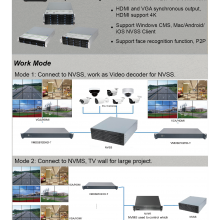 Hot Selling 16 Channel Security Camera CCTV System Network Video Recorder thumbnail-2