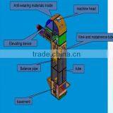 High Quality Grain Bucket Elevator Price thumbnail-4
