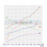 O.D 114mm 100% Copper Wire 2KW DC Motor for Electric Forklift thumbnail-5